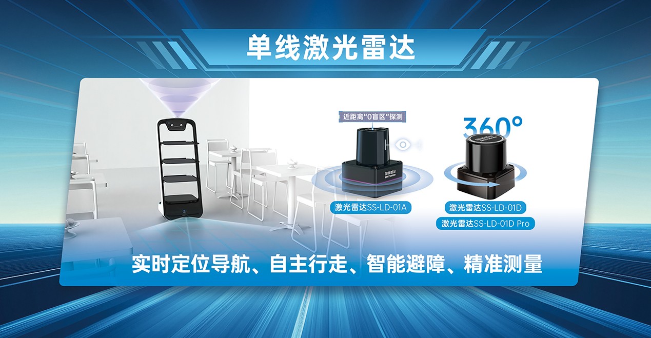 大满贯PG感知全系激光雷达亮相CIOE2025盛会，邀您共赴